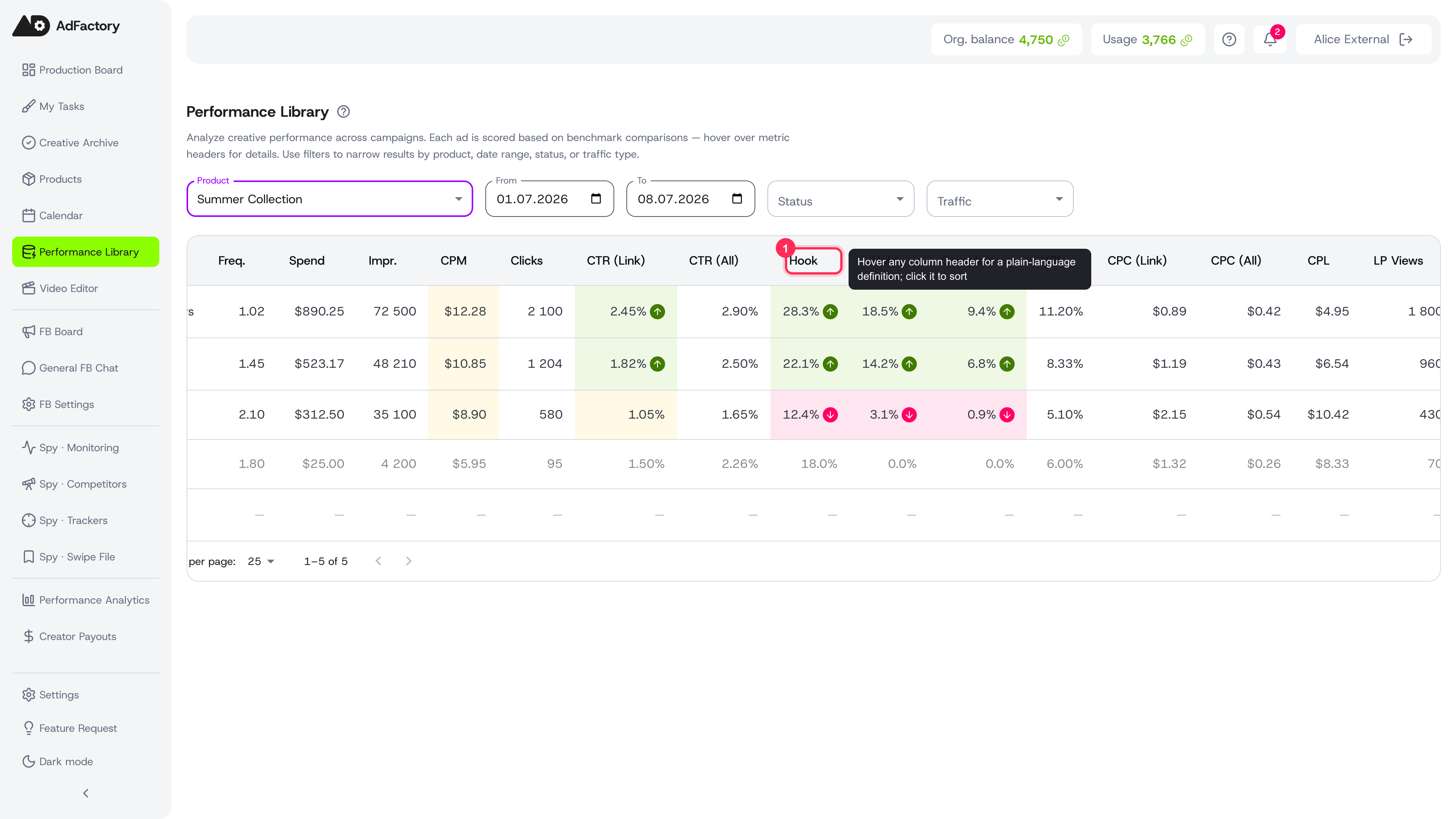 Funnel metrics with green up and red down indicators showing which metrics pulled each ad's score up or down