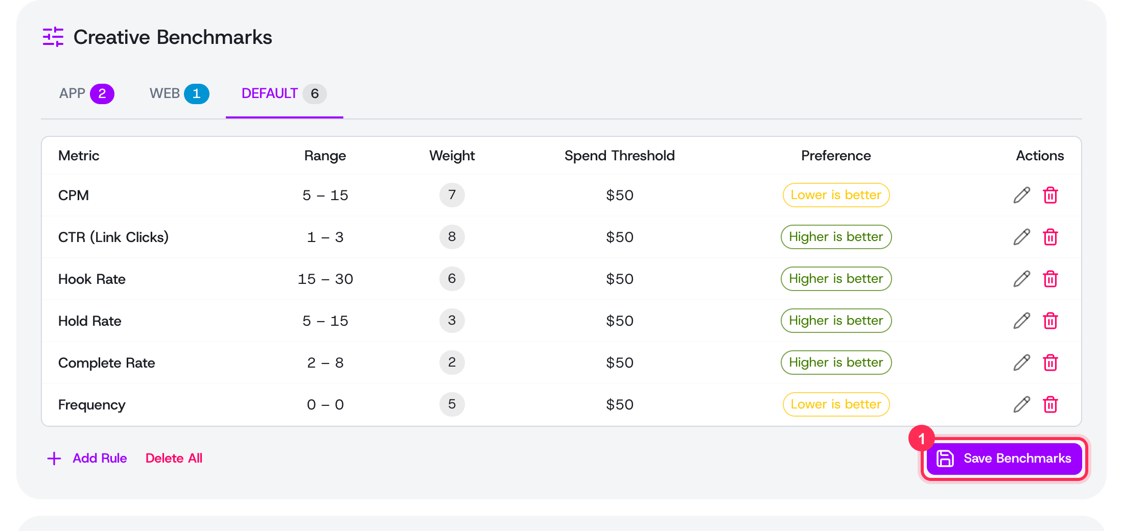 Save Benchmarks persists the full rule set for the selected traffic type