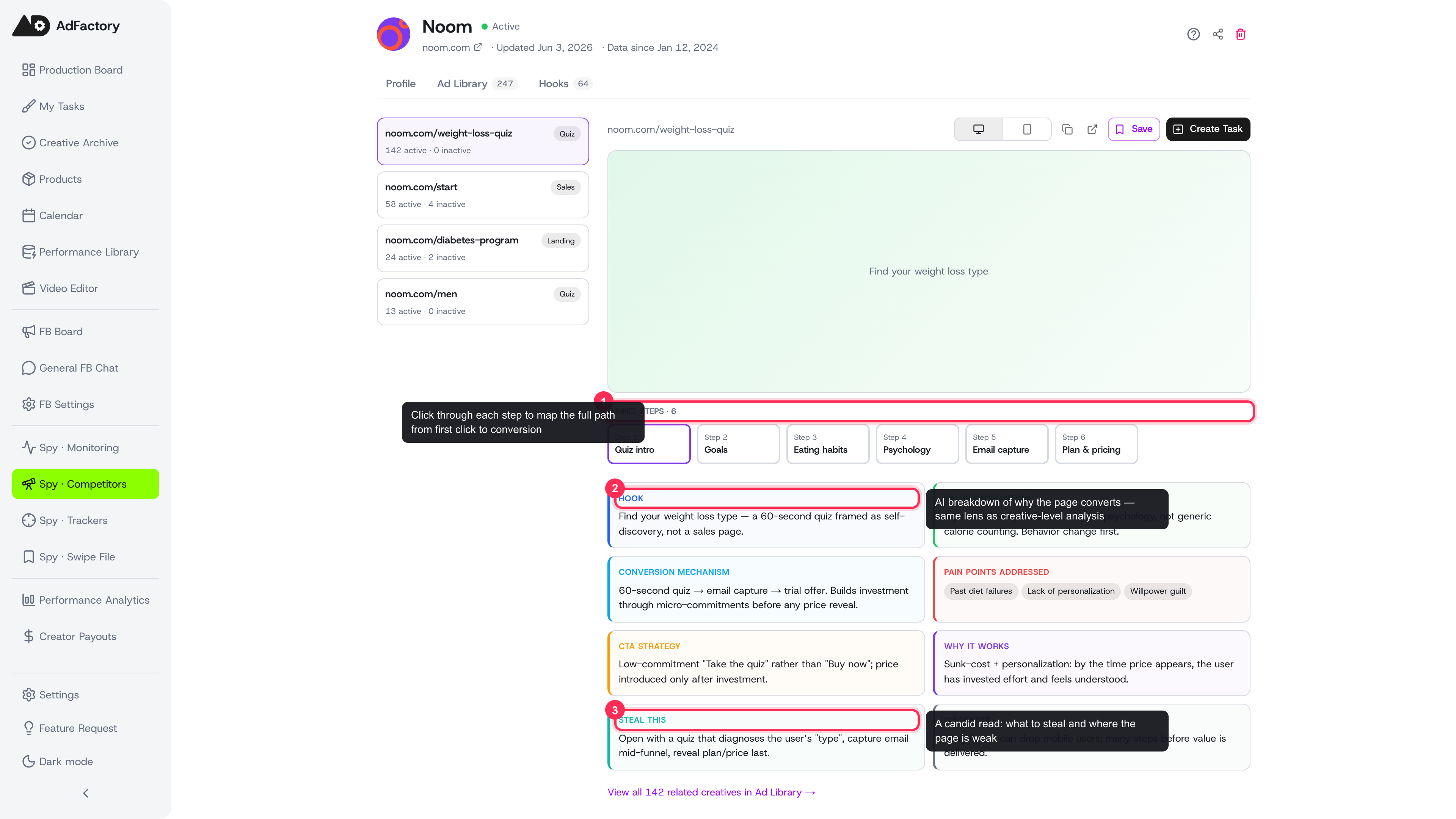 A step-by-step funnel map above an AI breakdown of exactly why the page converts, including Hook and Steal this
