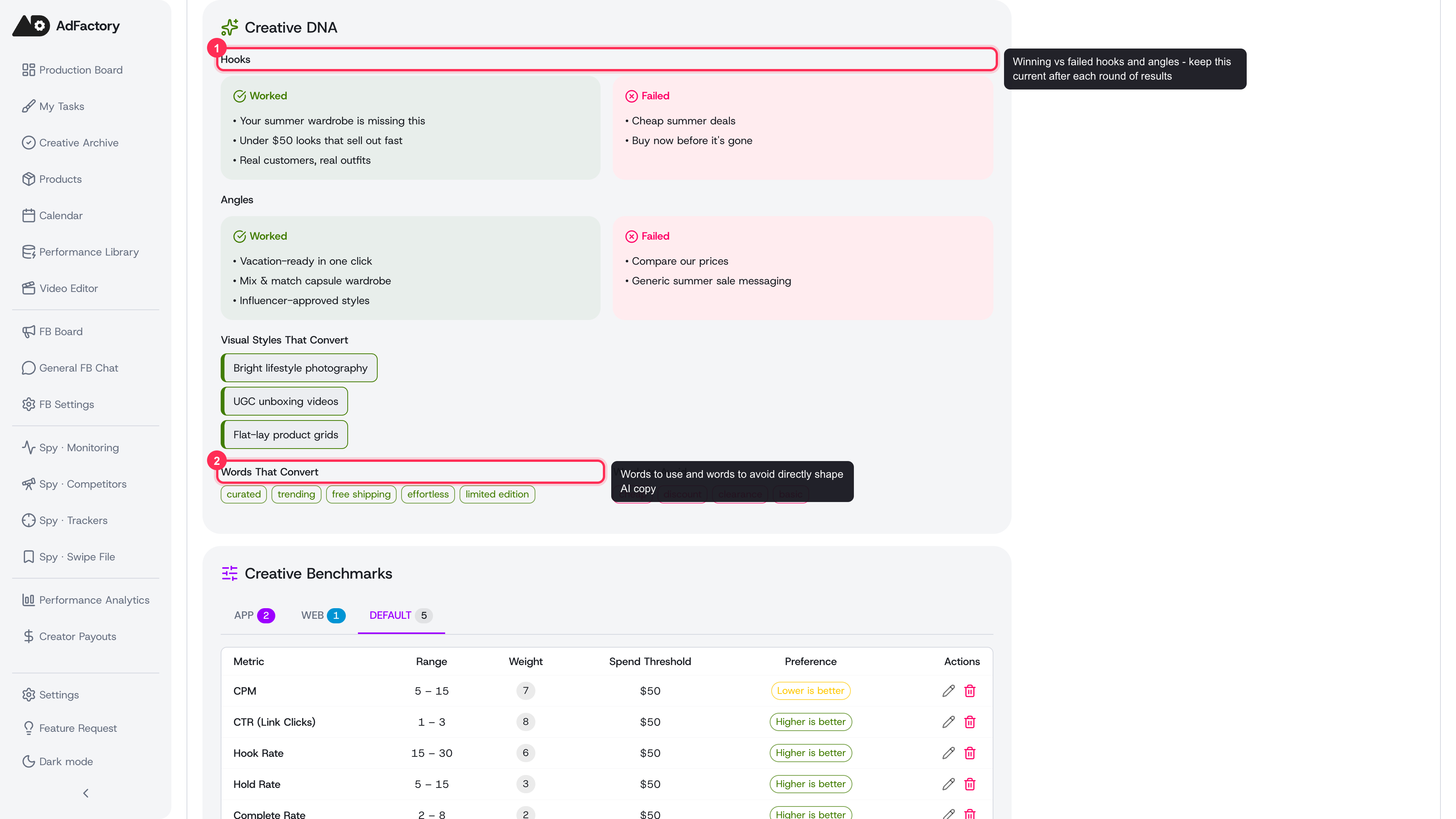 The Creative DNA section is a living playbook of winning vs failed hooks and angles that directly shapes AI copy